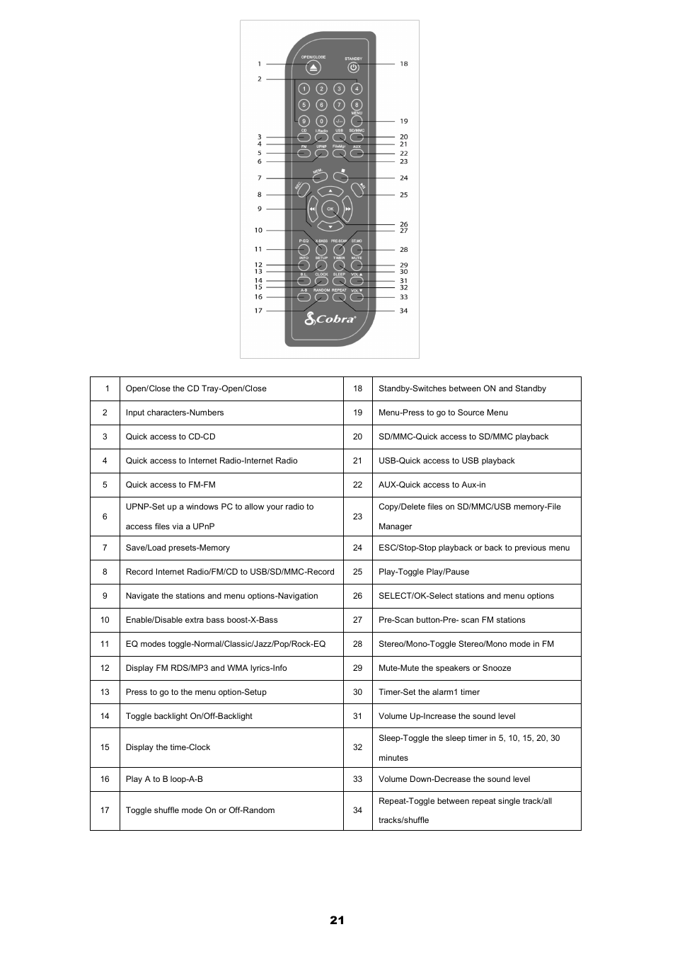 Cobra Electronics CIR 2000 A User Manual | Page 21 / 76
