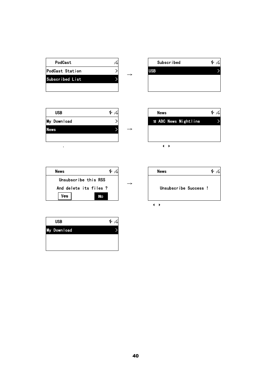 4 cancel subscribed list | Cobra Electronics CIR 2000 A User Manual | Page 40 / 76