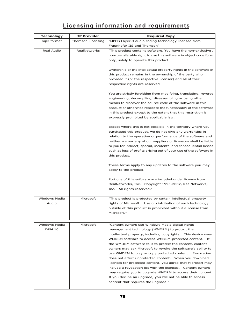 Licensing information and requirements | Cobra Electronics CIR 2000 A User Manual | Page 76 / 76