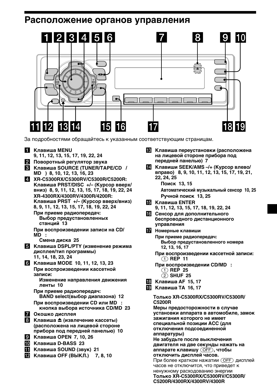 5расположение органов управления | Sony XR-4200R User Manual | Page 125 / 152