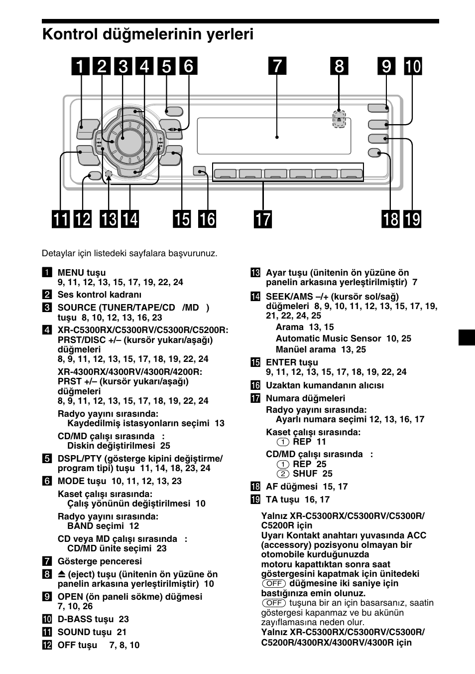 5kontrol düğmelerinin yerleri | Sony XR-4200R User Manual | Page 95 / 152