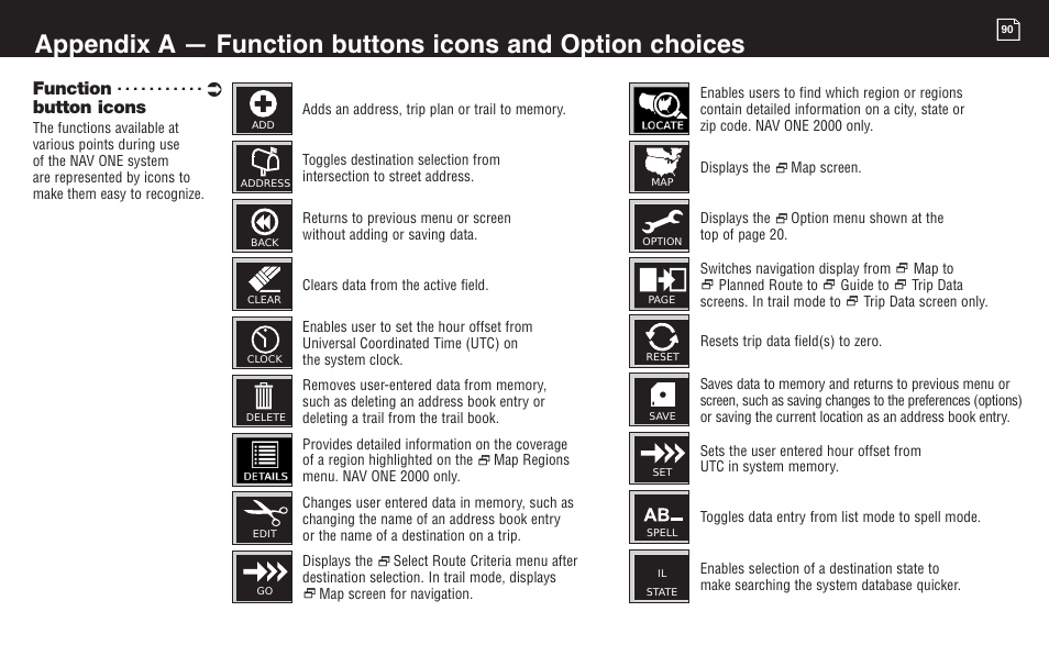 Function, Button icons | Cobra Electronics 2000 User Manual | Page 85 / 105
