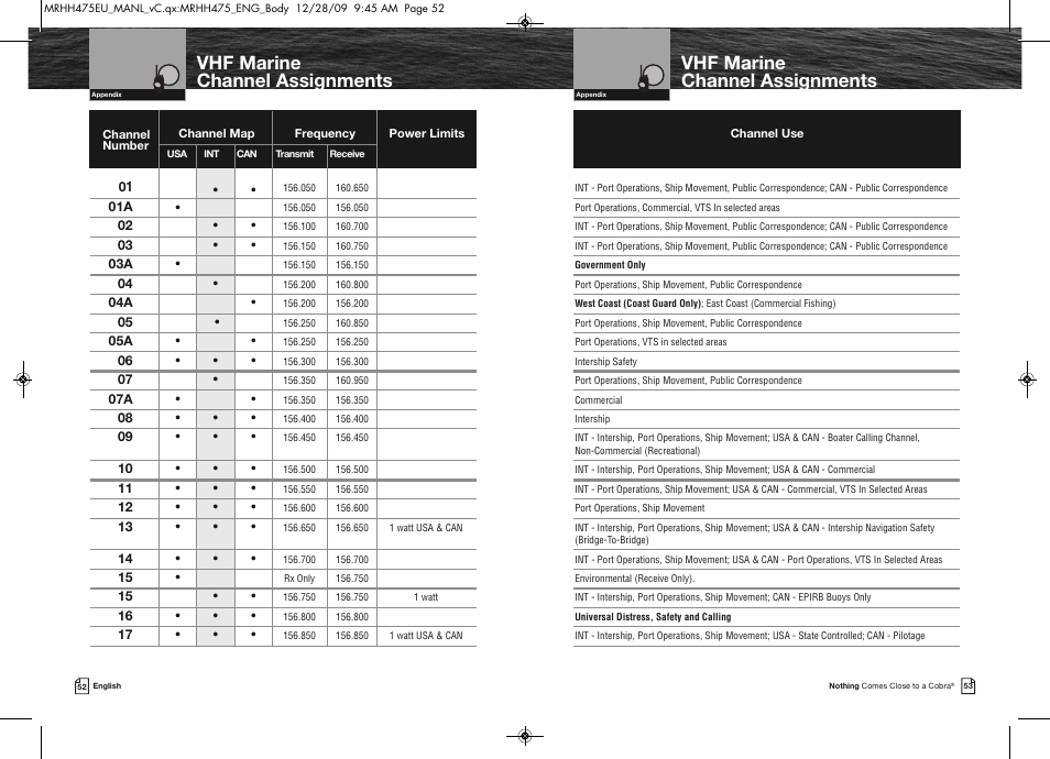 Vhf marine channel assignments | Cobra Electronics MRHH475FLTBTEU User Manual | Page 29 / 33