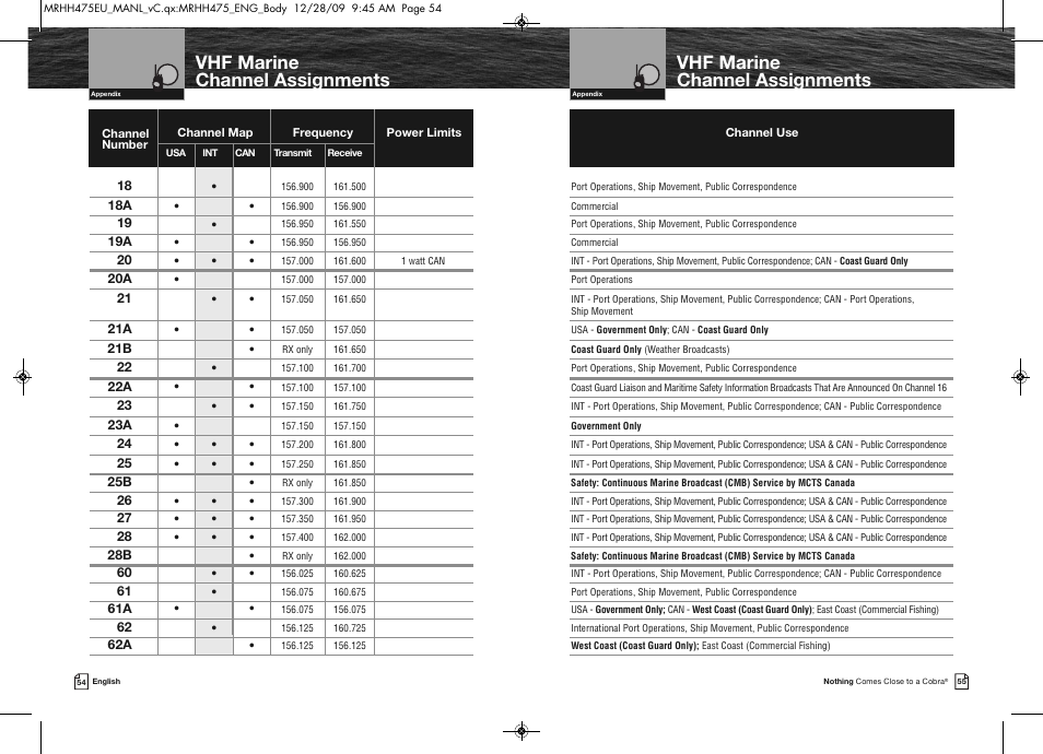 Vhf marine channel assignments | Cobra Electronics MRHH475FLTBTEU User Manual | Page 30 / 33