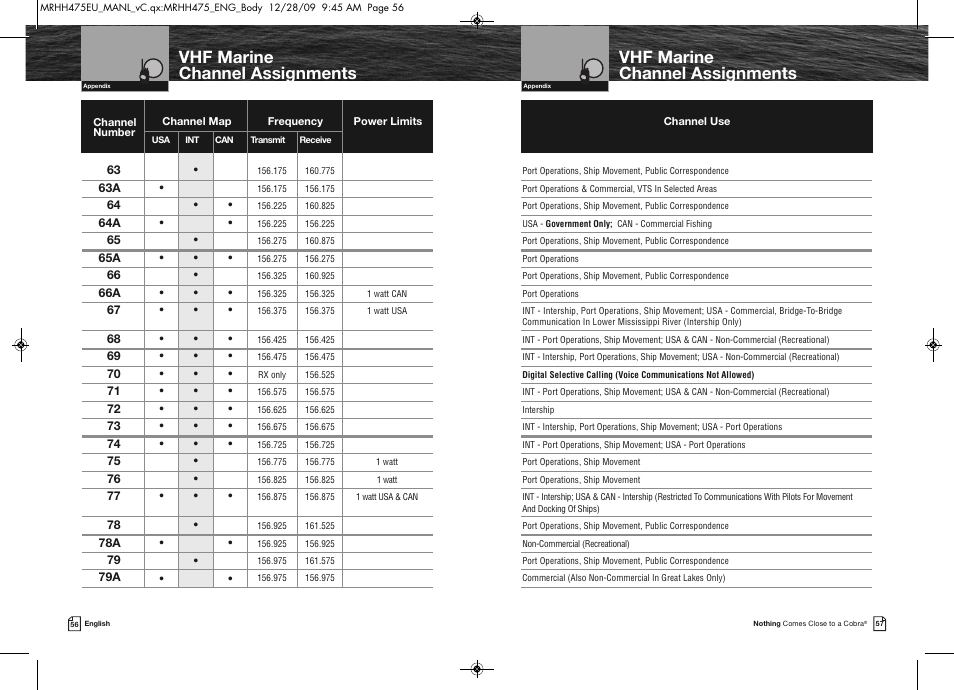 Vhf marine channel assignments | Cobra Electronics MRHH475FLTBTEU User Manual | Page 31 / 33