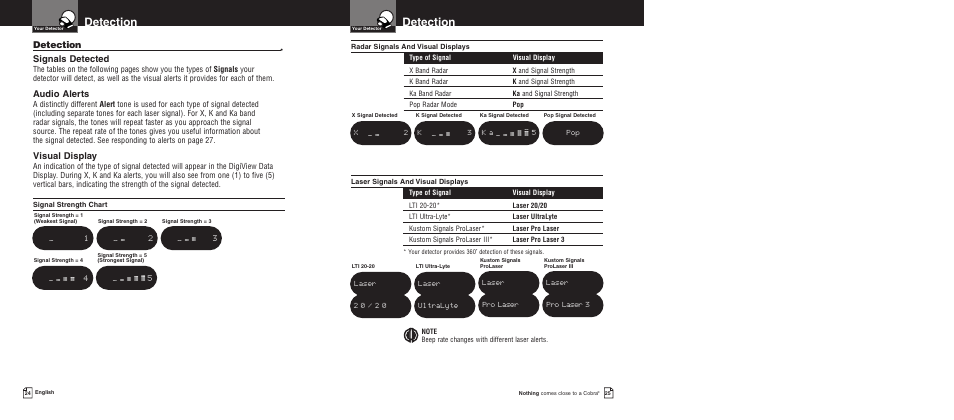 Detection | Cobra Electronics Pro 9680 User Manual | Page 15 / 22