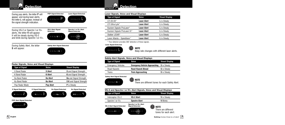 Detection | Cobra Electronics XRS 9445 User Manual | Page 11 / 15
