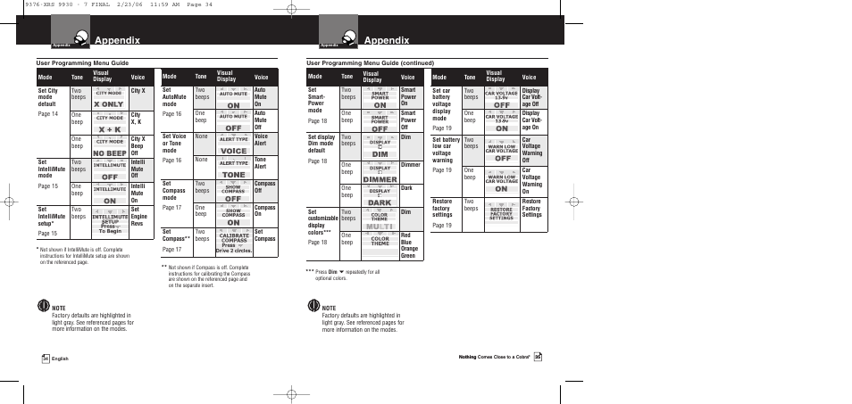 Appendix | Cobra Electronics XRS 9930 User Manual | Page 20 / 21