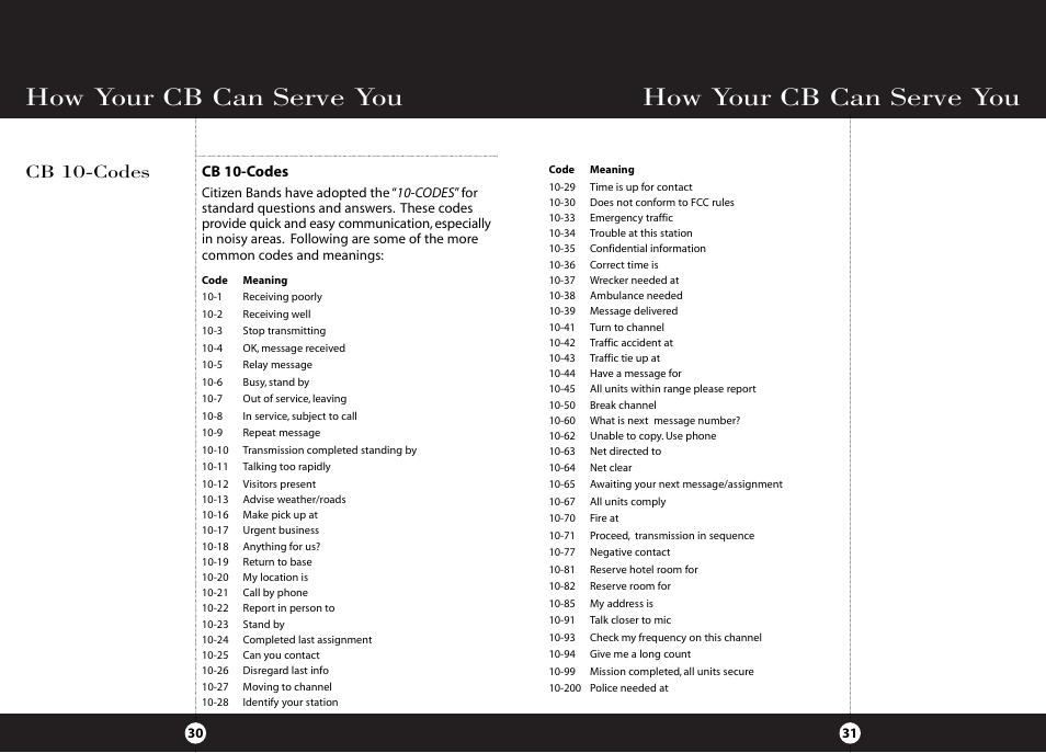 How your cb can serve you, Cb 10-codes | Cobra Electronics HH 38 WX ST User Manual | Page 19 / 23