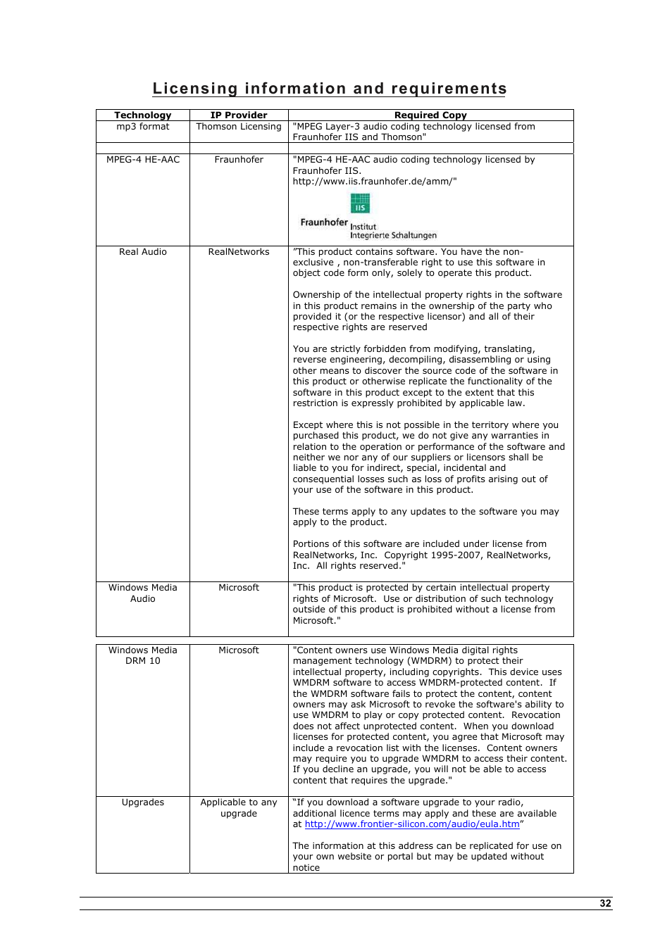 Licensing information and requirements | Cobra Electronics CIR 1000 A User Manual | Page 35 / 35