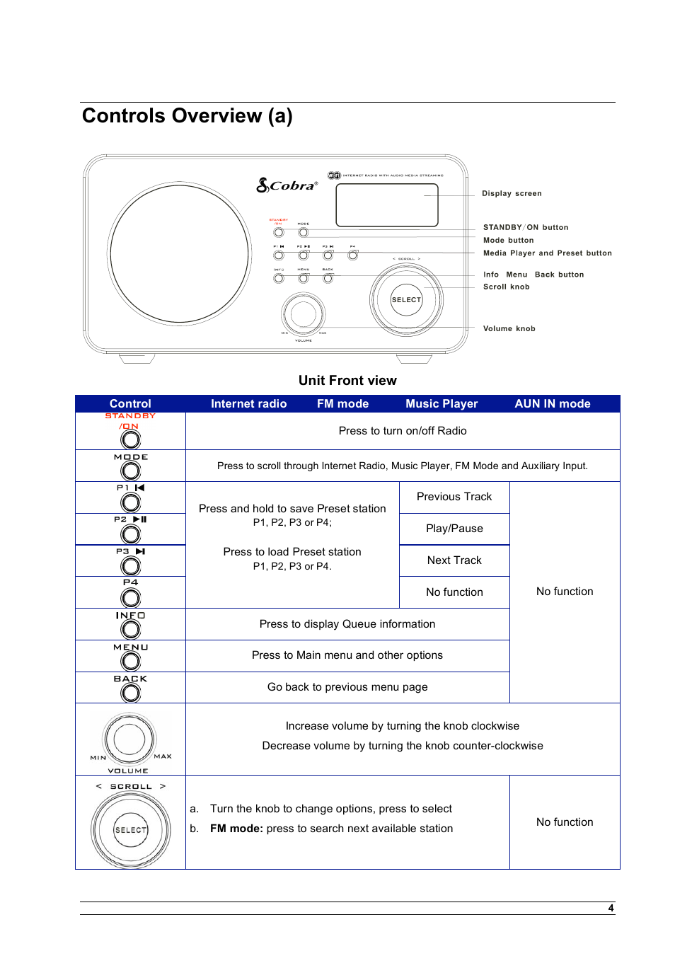 Controls overview (a), Unit front view | Cobra Electronics CIR 1000 A User Manual | Page 7 / 35