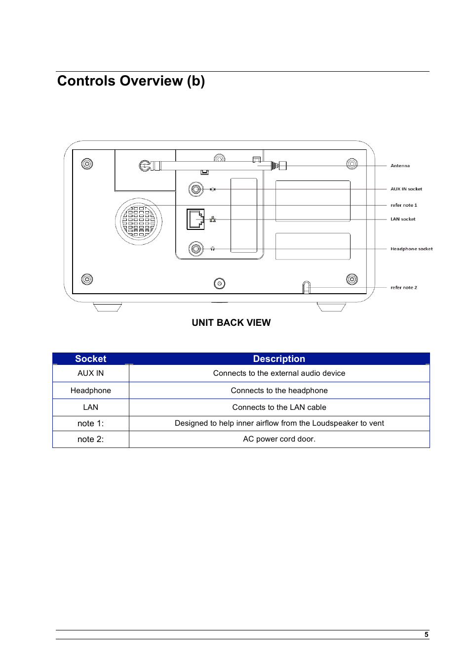 Controls overview (b) | Cobra Electronics CIR 1000 A User Manual | Page 8 / 35