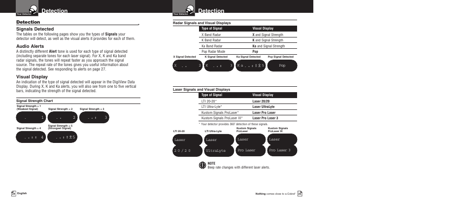Detection, Signals detected, Audio alerts | Visual display | Cobra Electronics XRS 9675 User Manual | Page 15 / 21