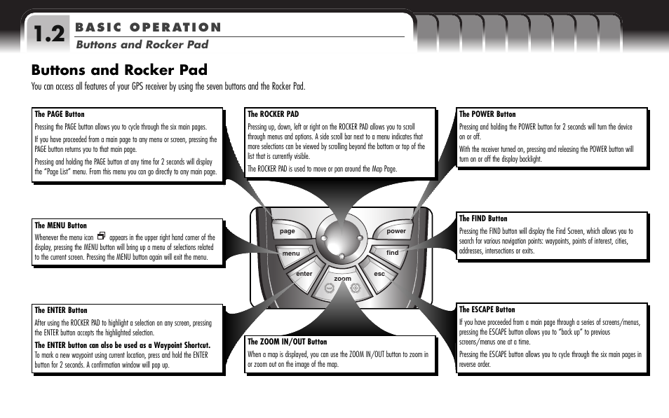 Buttons and rocker pad | Cobra Electronics GPS 1000 User Manual | Page 6 / 104