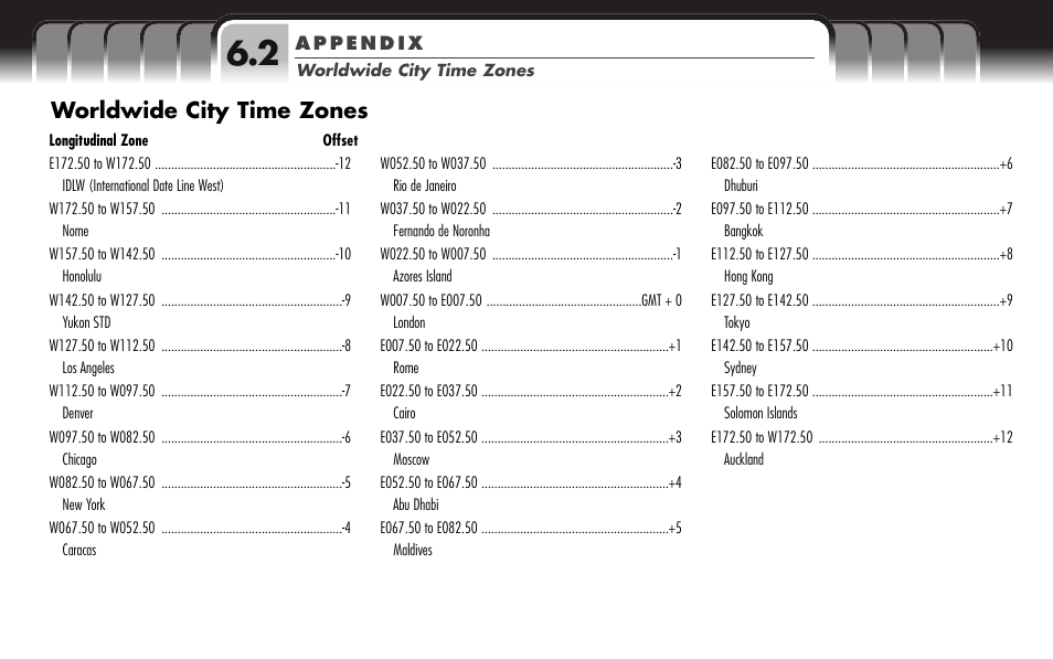 Worldwide city time zones | Cobra Electronics GPS 1000 User Manual | Page 92 / 104