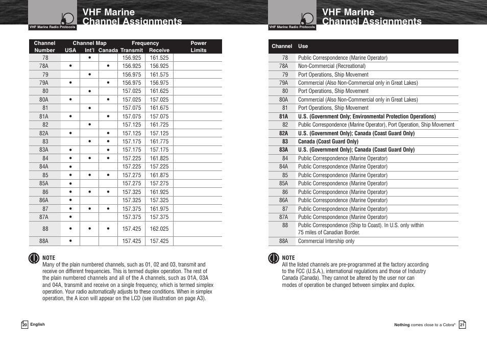 Vhf marine channel assignments | Cobra Electronics MR HH90 VP User Manual | Page 13 / 23