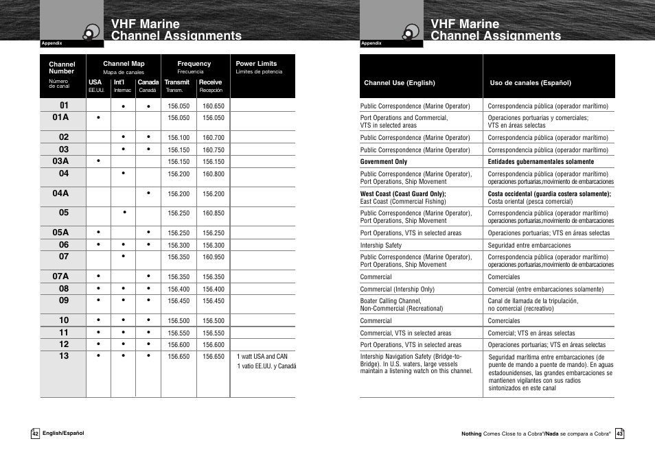 Vhf marine channel assignments | Cobra Electronics MR HH125 User Manual | Page 24 / 30