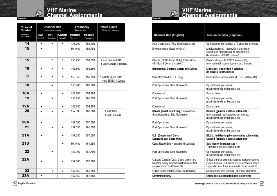 Vhf marine channel assignments | Cobra Electronics MR HH125 User Manual | Page 25 / 30