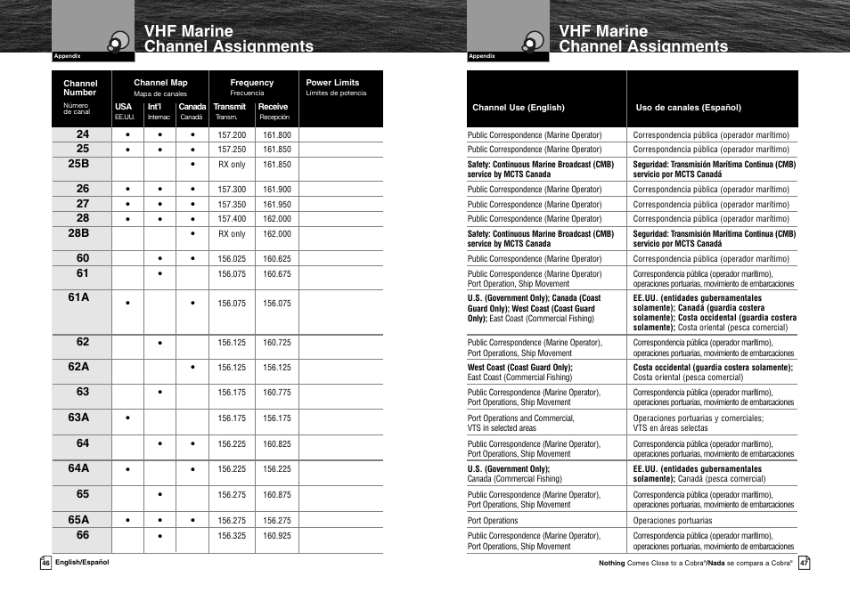 Vhf marine channel assignments | Cobra Electronics MR HH125 User Manual | Page 26 / 30