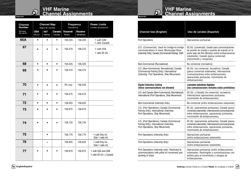 Vhf marine channel assignments | Cobra Electronics MR HH125 User Manual | Page 27 / 30