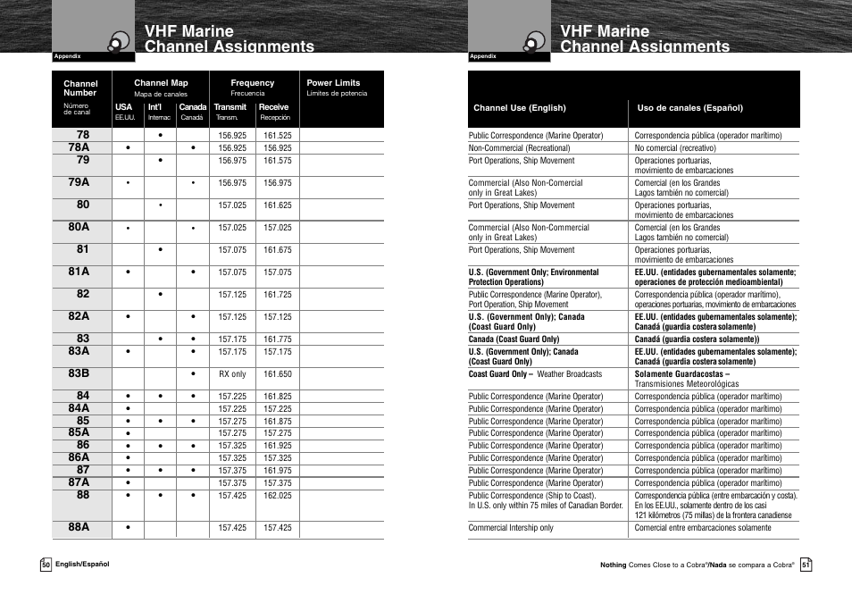 Vhf marine channel assignments | Cobra Electronics MR HH125 User Manual | Page 28 / 30
