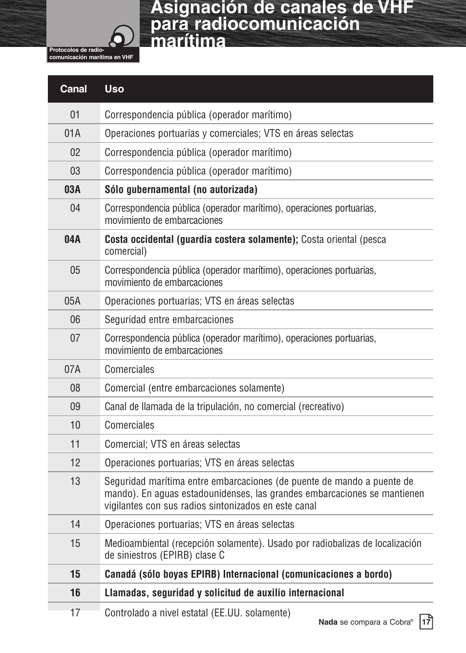 Cobra Electronics MARINE MR F80B User Manual | Page 20 / 83
