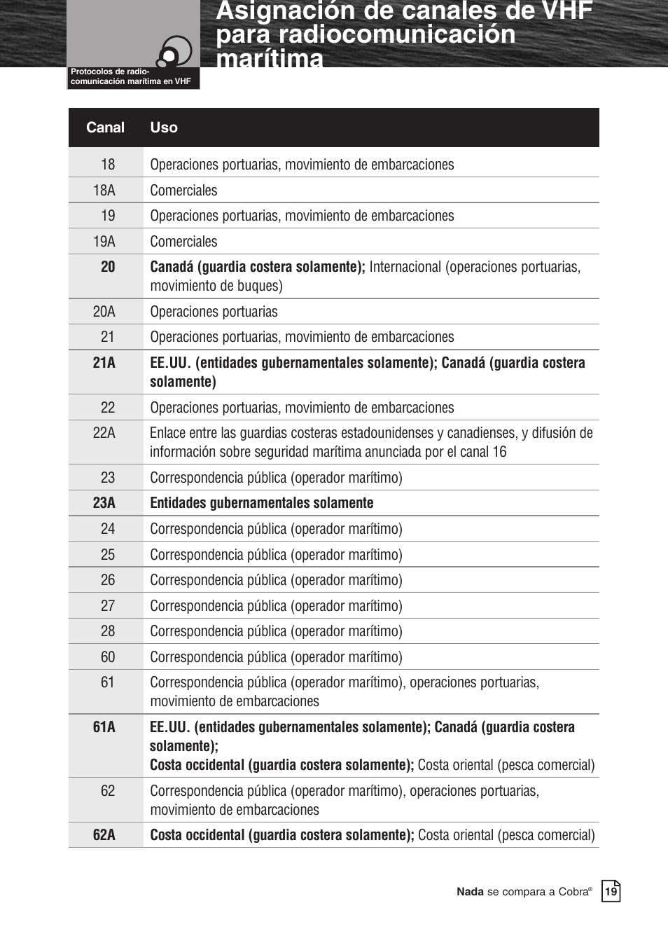 Cobra Electronics MARINE MR F80B User Manual | Page 22 / 83