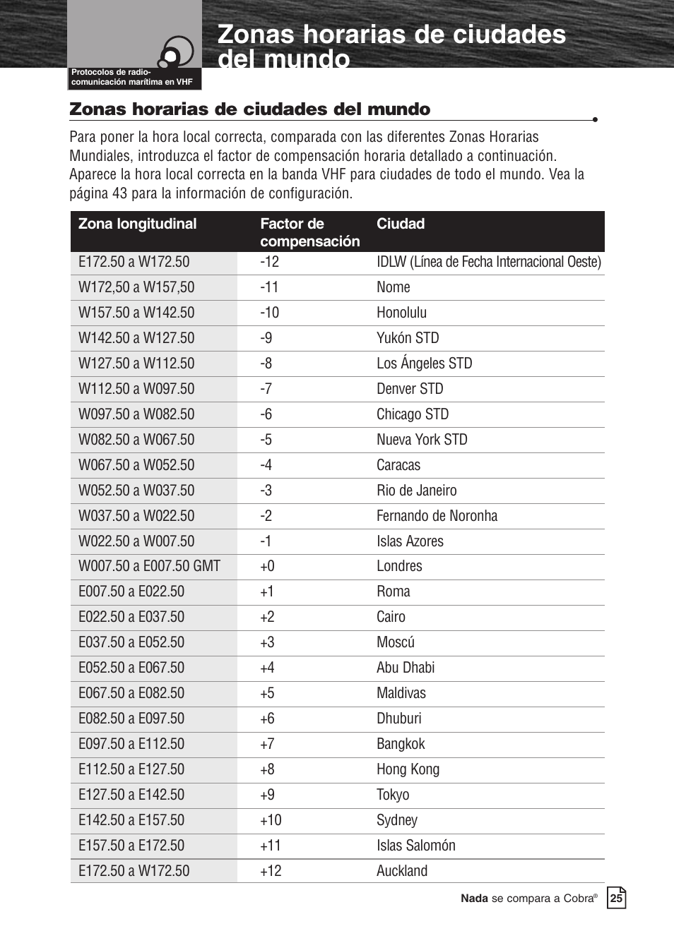 Customer, Warranty, Canales meteorológicos y avisos noaa | Zonas horarias de ciudades del mundo | Cobra Electronics MARINE MR F80B User Manual | Page 28 / 83