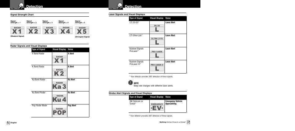 Detection | Cobra Electronics XRS 9940 User Manual | Page 14 / 21