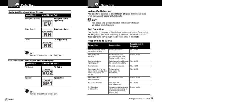 Detection, Instant-on detection, Pop detection | Responding to alerts | Cobra Electronics XRS 9940 User Manual | Page 15 / 21