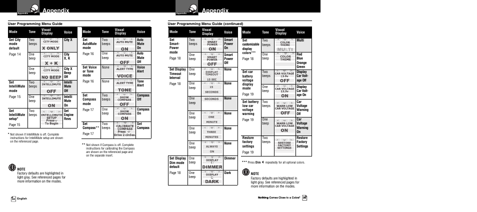 Appendix | Cobra Electronics XRS 9940 User Manual | Page 20 / 21