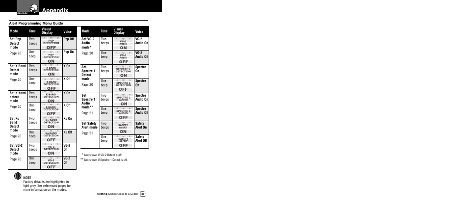 Appendix | Cobra Electronics XRS 9940 User Manual | Page 21 / 21