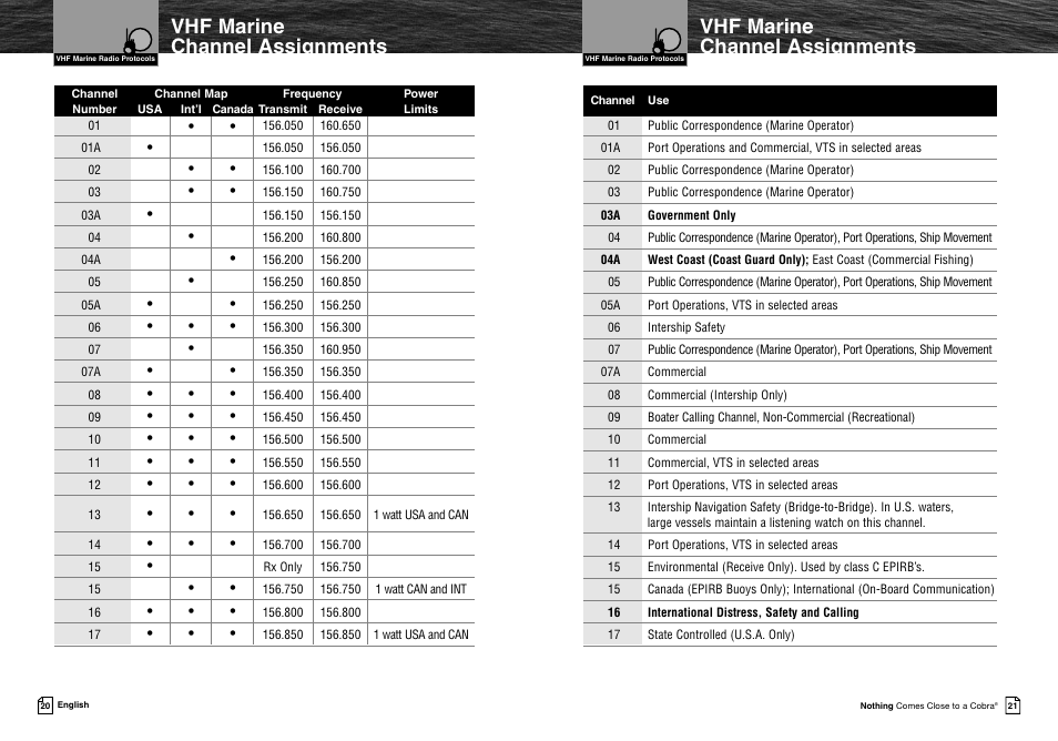 Vhf marine channel assignments | Cobra Electronics MR HH425LI VP User Manual | Page 14 / 42