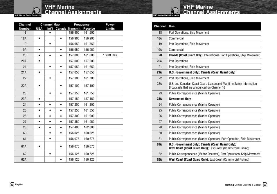Vhf marine channel assignments | Cobra Electronics MR HH425LI VP User Manual | Page 15 / 42