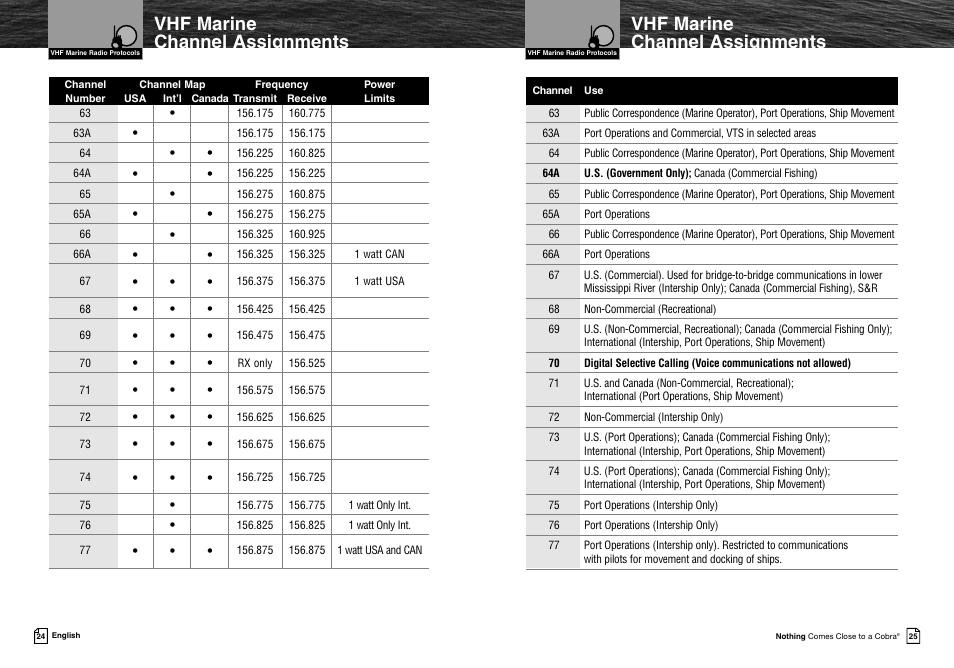 Vhf marine channel assignments | Cobra Electronics MR HH425LI VP User Manual | Page 16 / 42