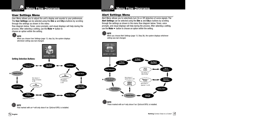 Menu flow diagrams, User settings menu, Alert settings menu | And city, Button to choose an option within the setting, Setting selection buttons | Cobra Electronics XRS 989 User Manual | Page 10 / 23