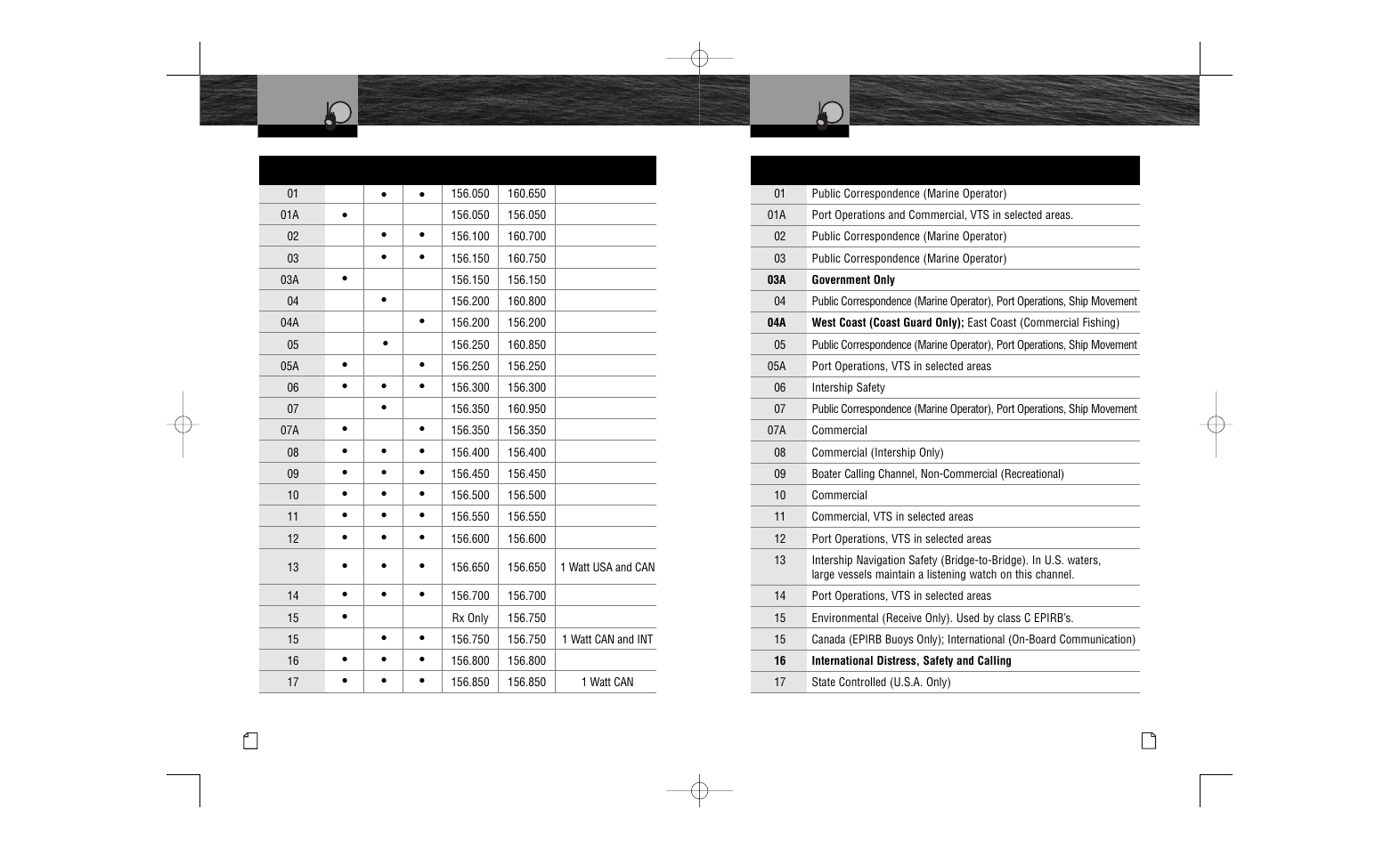 Vhf marine channel assignments | Cobra Electronics MR HH100 VP User Manual | Page 10 / 23