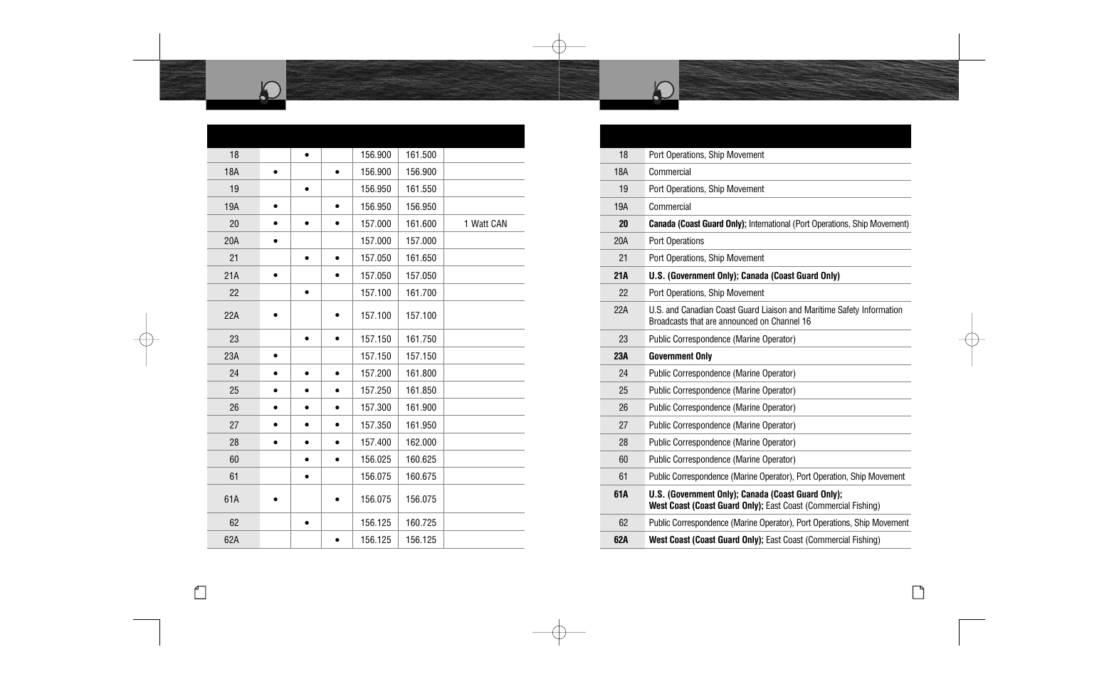 Vhf marine channel assignments | Cobra Electronics MR HH100 VP User Manual | Page 11 / 23