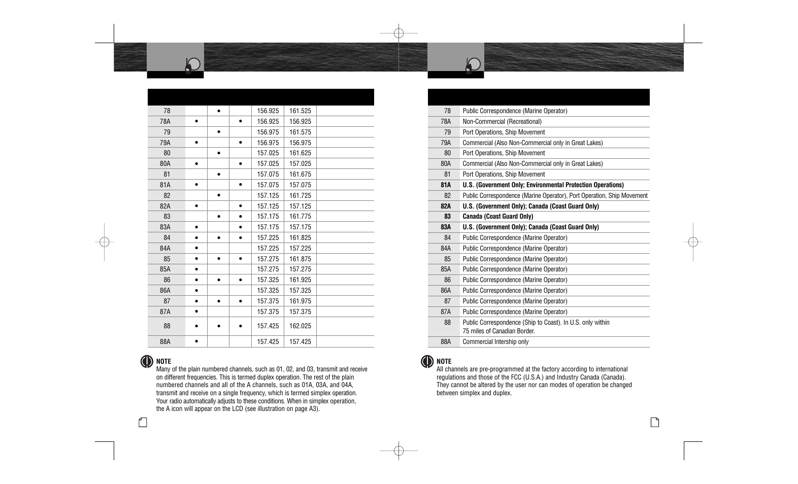 Vhf marine channel assignments | Cobra Electronics MR HH100 VP User Manual | Page 13 / 23