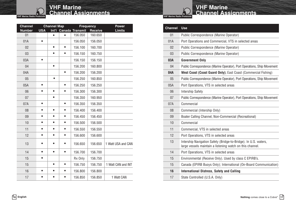 Vhf marine channel assignments | Cobra Electronics MR HH400X VP User Manual | Page 11 / 27