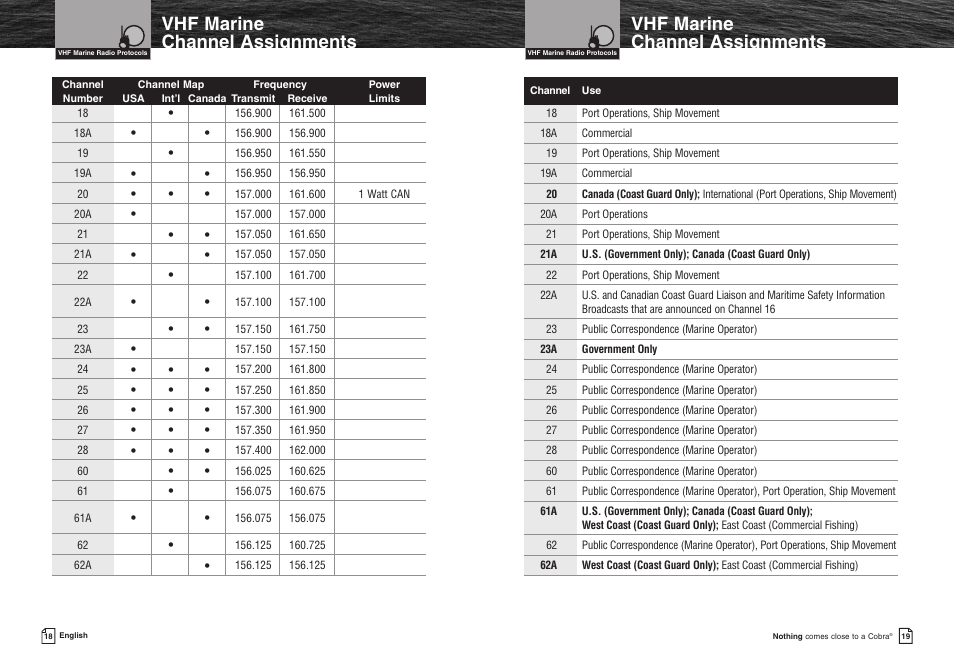 Vhf marine channel assignments | Cobra Electronics MR HH400X VP User Manual | Page 12 / 27