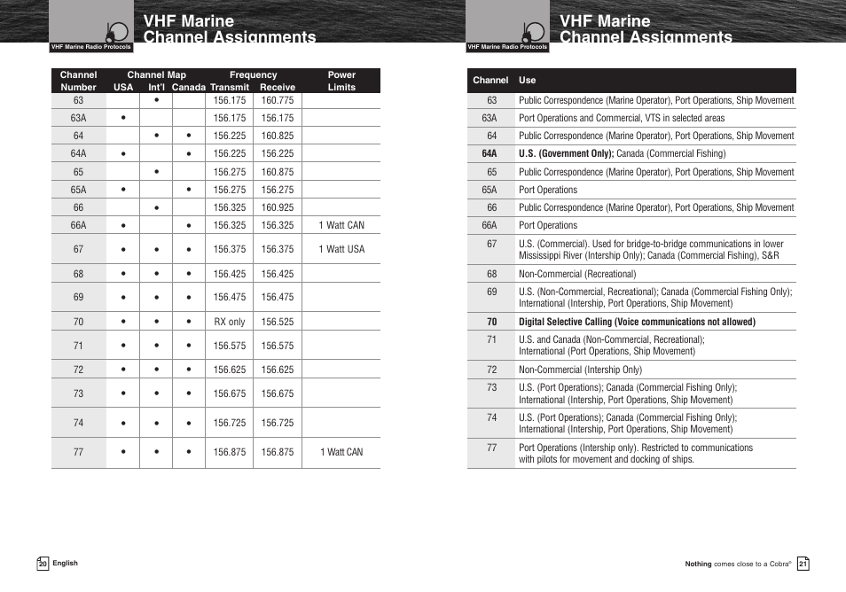 Vhf marine channel assignments | Cobra Electronics MR HH400X VP User Manual | Page 13 / 27