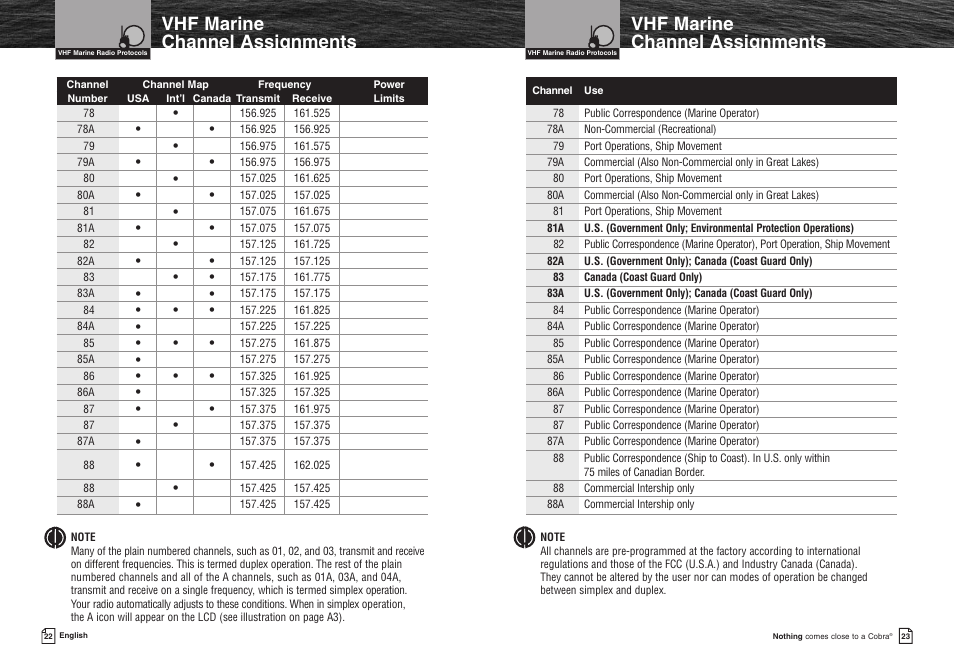 Vhf marine channel assignments | Cobra Electronics MR HH400X VP User Manual | Page 14 / 27