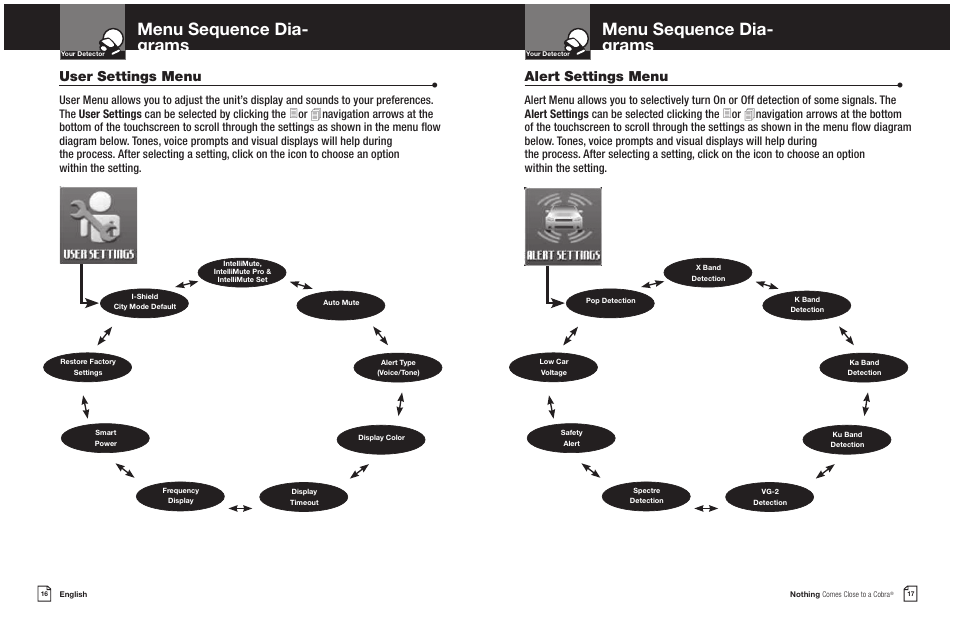 Menu sequence dia- grams, User settings menu, Alert settings menu | Cobra Electronics XRS 9965/70G User Manual | Page 11 / 27