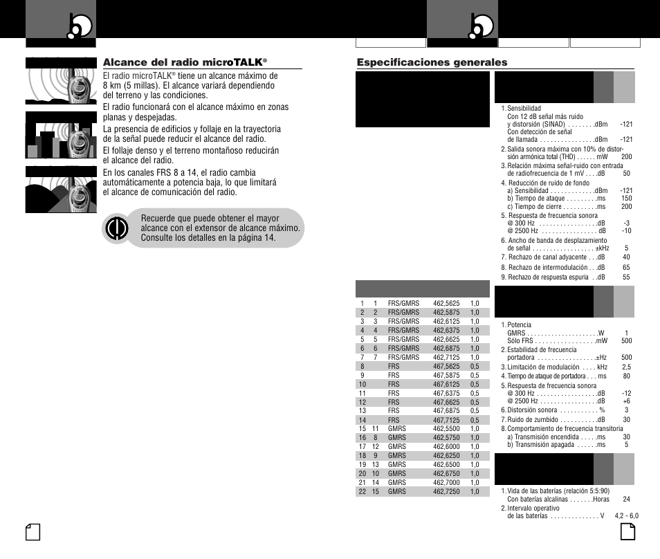 Uso del radio, C. transmisor, A. frs/gmrs frecuencia asignación y compatibilidad | B. receptor, D. fuente de poder, Alcance del radio micr otalk, Especificaciones generales | Cobra Electronics PR375WX User Manual | Page 22 / 24