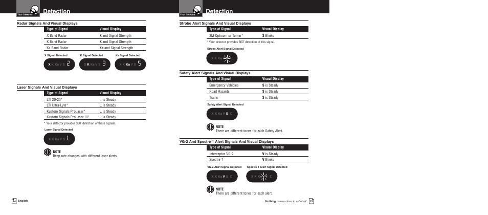 Detection | Cobra Electronics Pro 9380 User Manual | Page 10 / 16