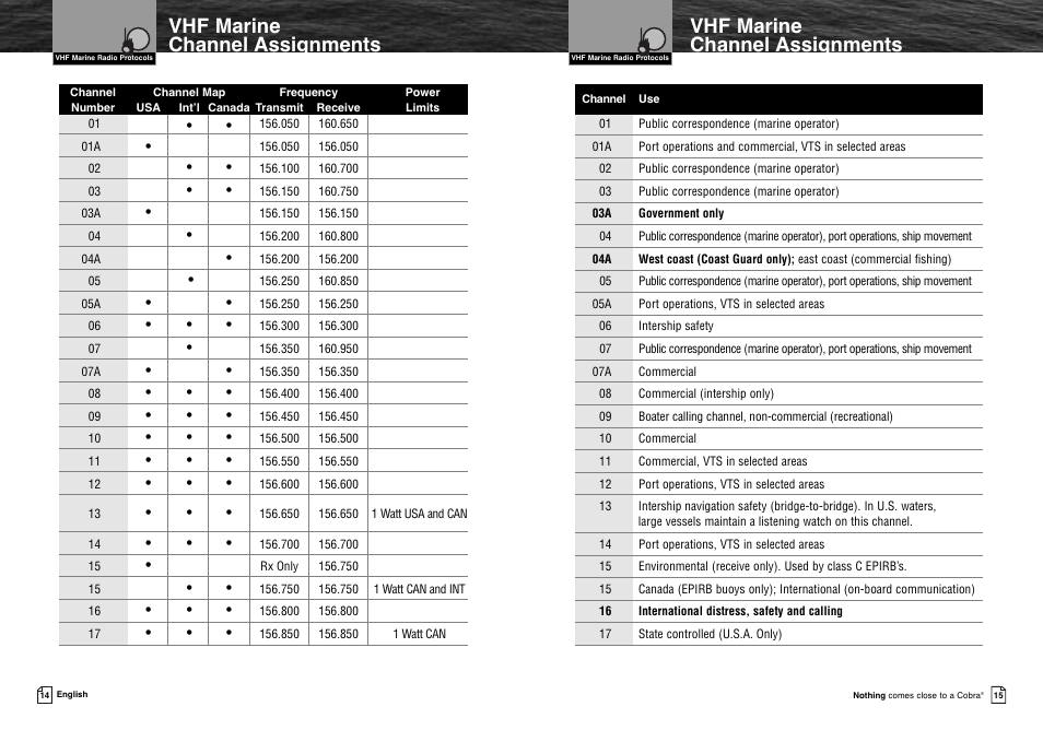 Vhf marine channel assignments | Cobra Electronics MR HH300 VP User Manual | Page 10 / 25