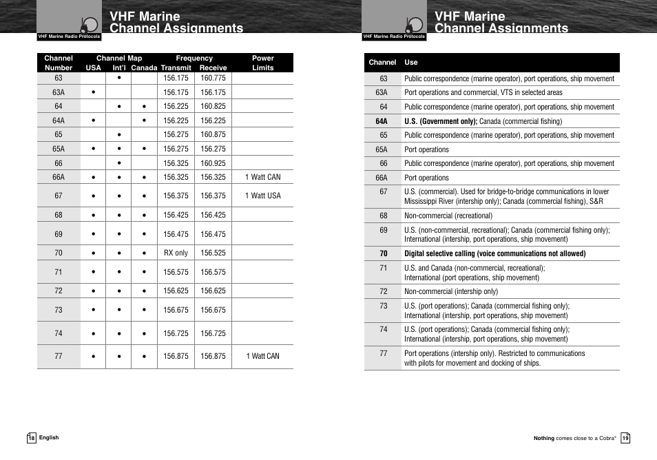 Vhf marine channel assignments | Cobra Electronics MR HH300 VP User Manual | Page 12 / 25