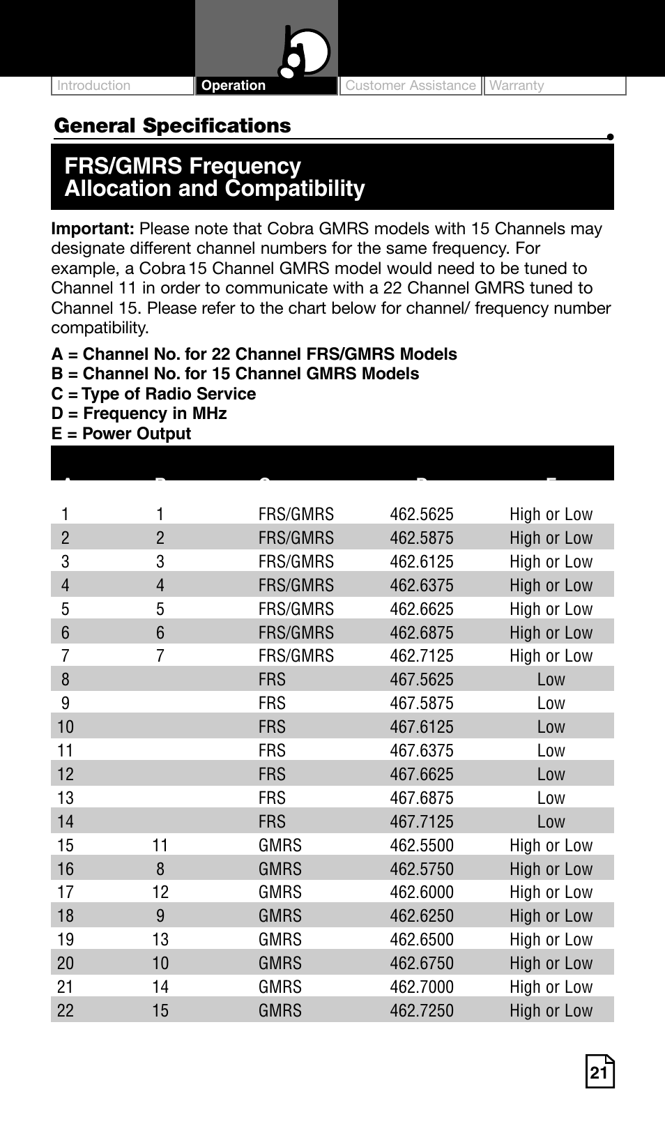 Frs/gmrs frequency allocation and compatibility | Cobra Electronics Two-Way Radio User Manual | Page 27 / 30
