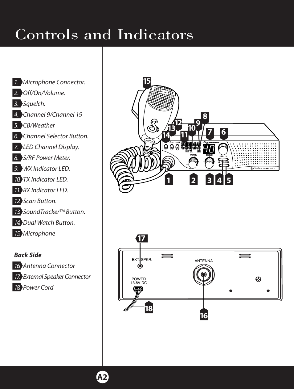 Controls and indicators | Cobra Electronics 18 WXST II User Manual | Page 28 / 29